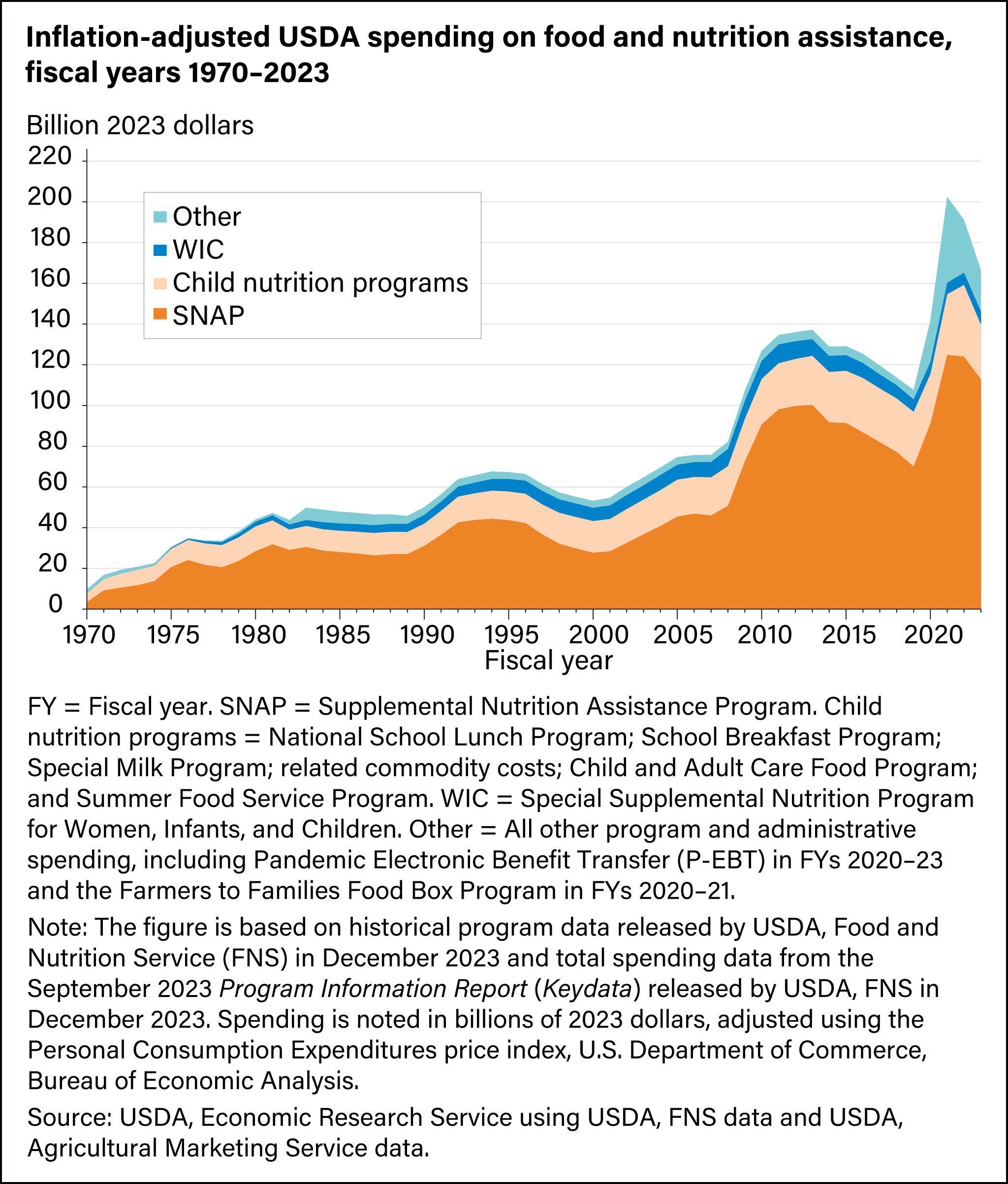 In-Depth Review of Biden's USDA Spending Sheds Light on Trump's Cuts