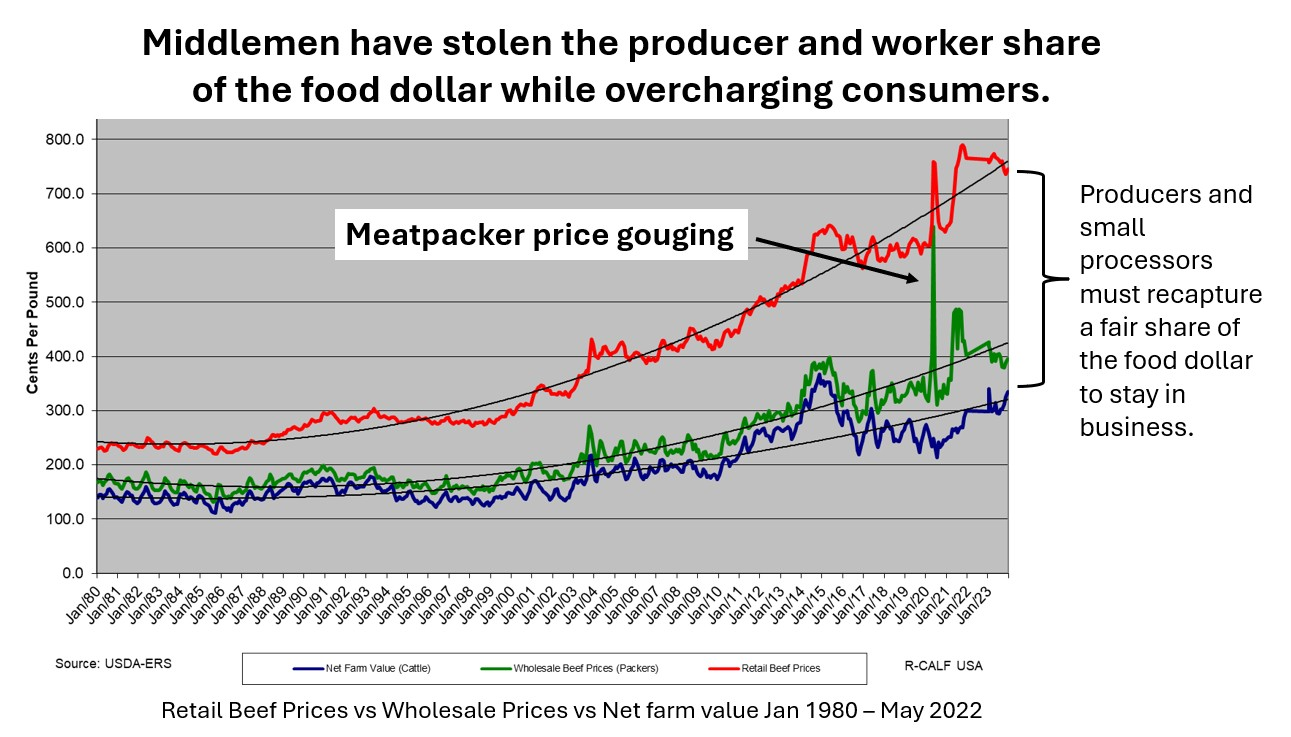 “A Weapon of Market Destruction”: How Captive Supply and USDA Collusion Killed the American Cattleman